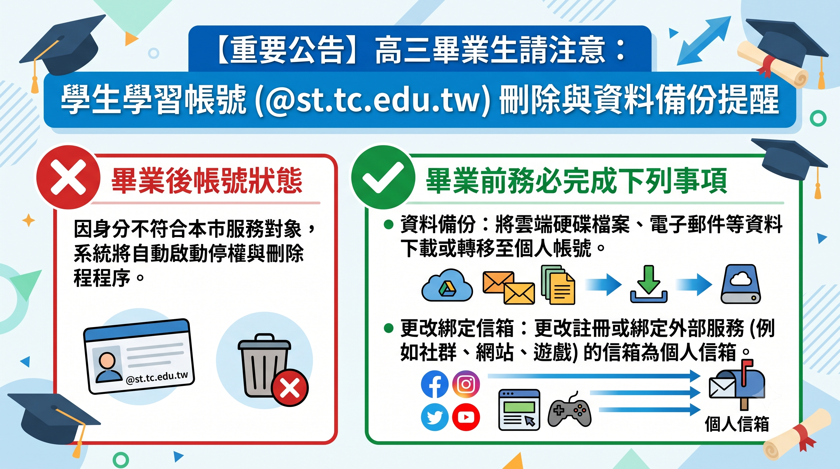帳號刪除異動說明