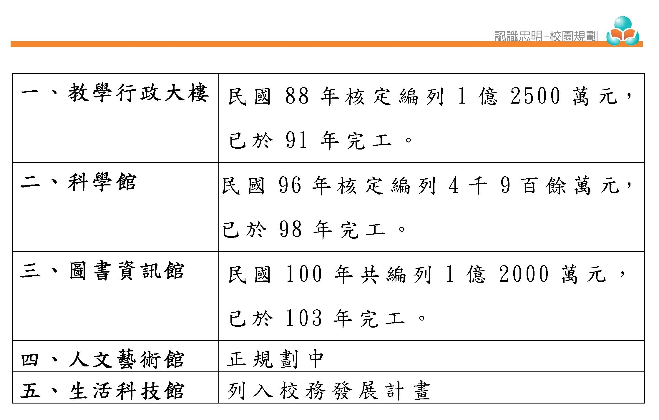 校園規劃