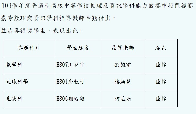 恭喜，本校高中部學生參加普通型高級中等學校數理及資訊學科能力競賽中投區複賽，成績優異!
