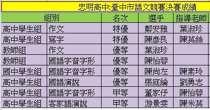 臺中市語文競賽