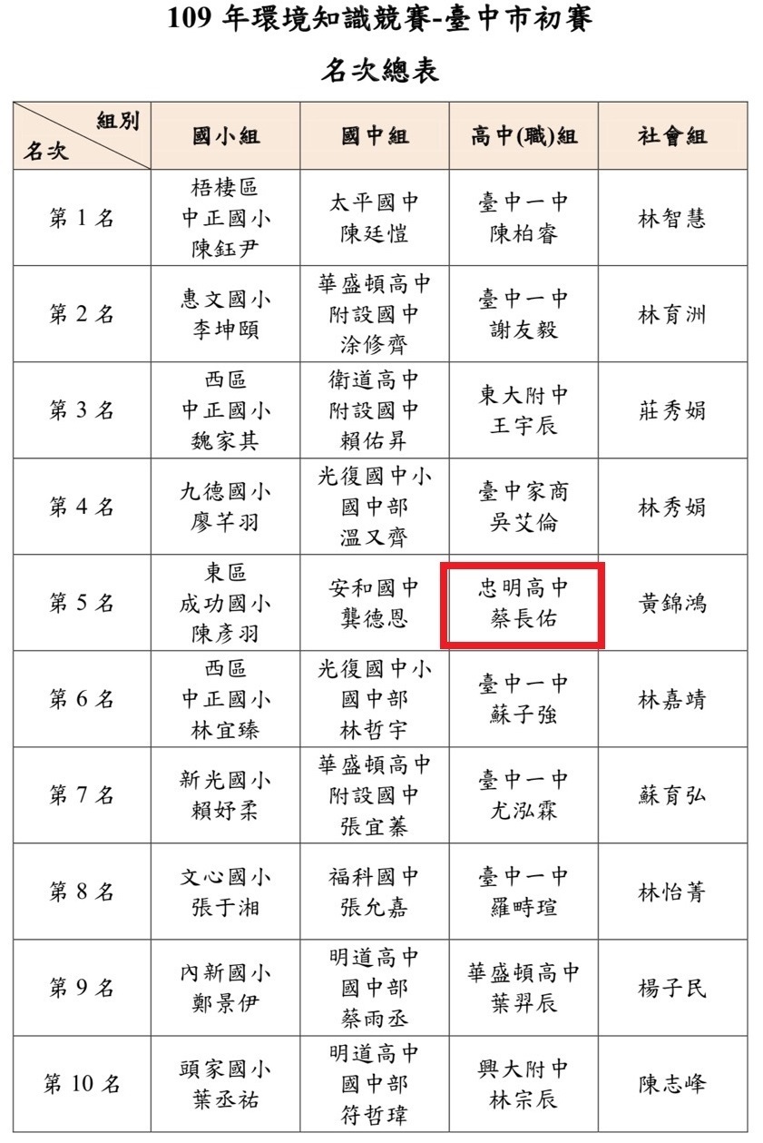 蔡長佑