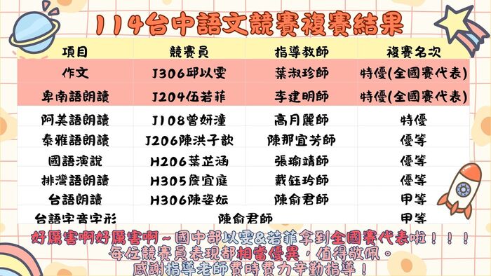 恭賀！！114台中市語文競賽複賽成績優異！！！(另開新視窗/jpg檔)圖片