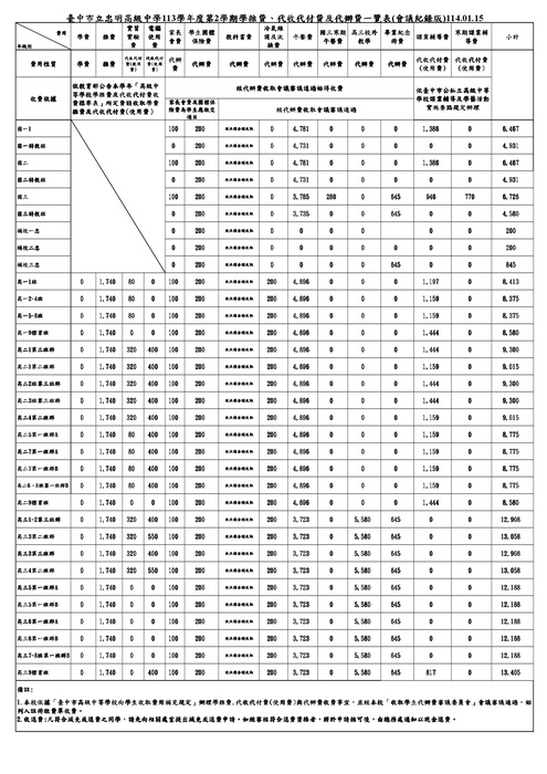 113學年度第2學期學雜費、代收代付費及代辦費一覽表