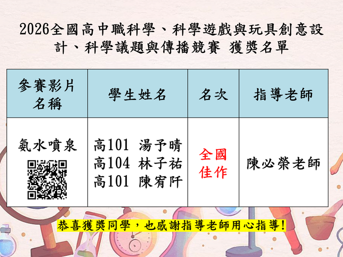 獲獎名單