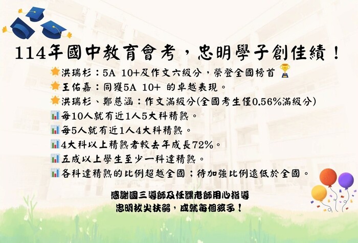 114年國中教育會考忠明學子創佳績！(另開新視窗/jpg檔)圖片