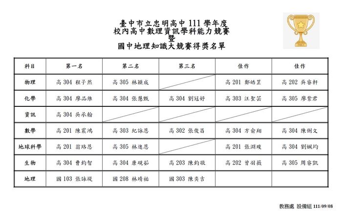 得獎名單
