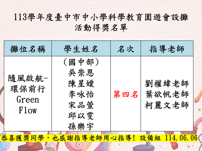 113學年度臺中市中小學科學教育園遊會設攤活動得獎(另開新視窗/png檔)圖片