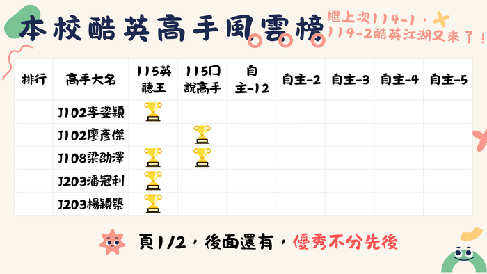 圖片說明