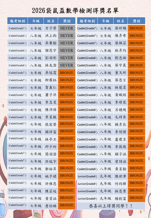 獲獎名單