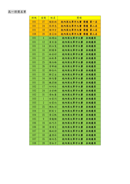 113學年度校內英文單字大賽得獎名單(另開新視窗/jpg檔)圖片