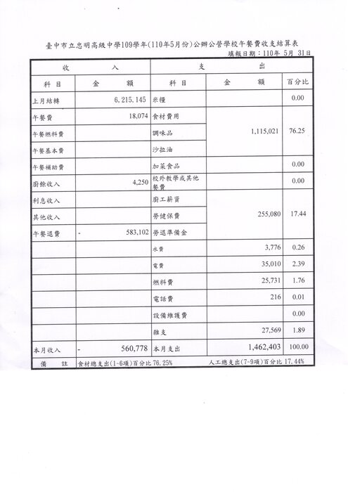 110.05