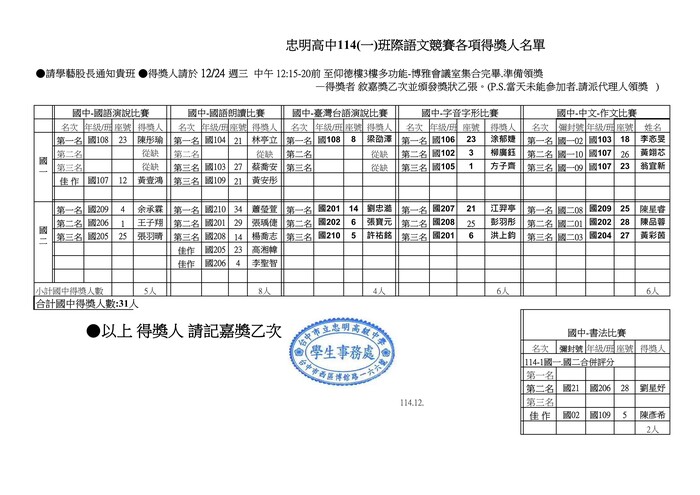 114學年度國中部班際語文競賽得獎名單(另開新視窗/jpg檔)圖片