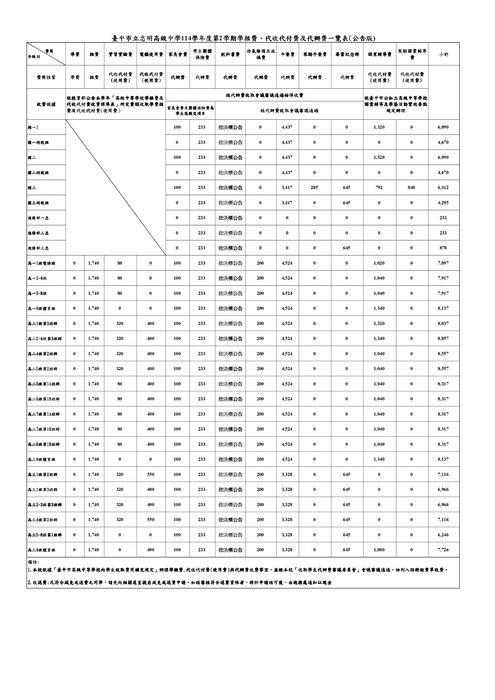 114學年度第2學期學雜費、代收代付費及代辦費一覽表(另開新視窗/jpg檔)圖片