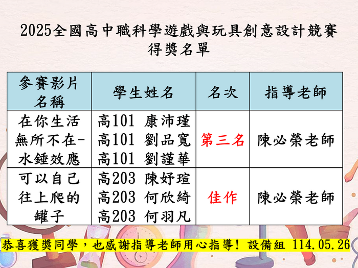 2025全國高中職科學遊戲與創意設計競賽獲獎名單(另開新視窗/png檔)圖片