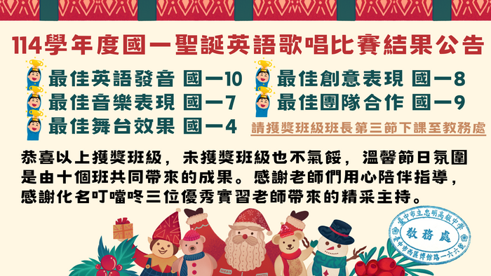 叮叮噹～叮叮噹～114學年度國一聖誕英語歌唱比賽結果公告(另開新視窗/png檔)圖片
