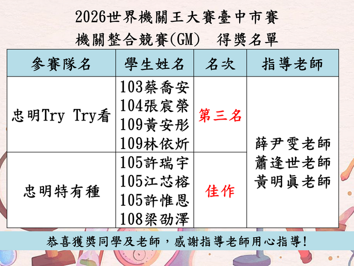 2026世界機關王大賽臺中市賽得獎名單